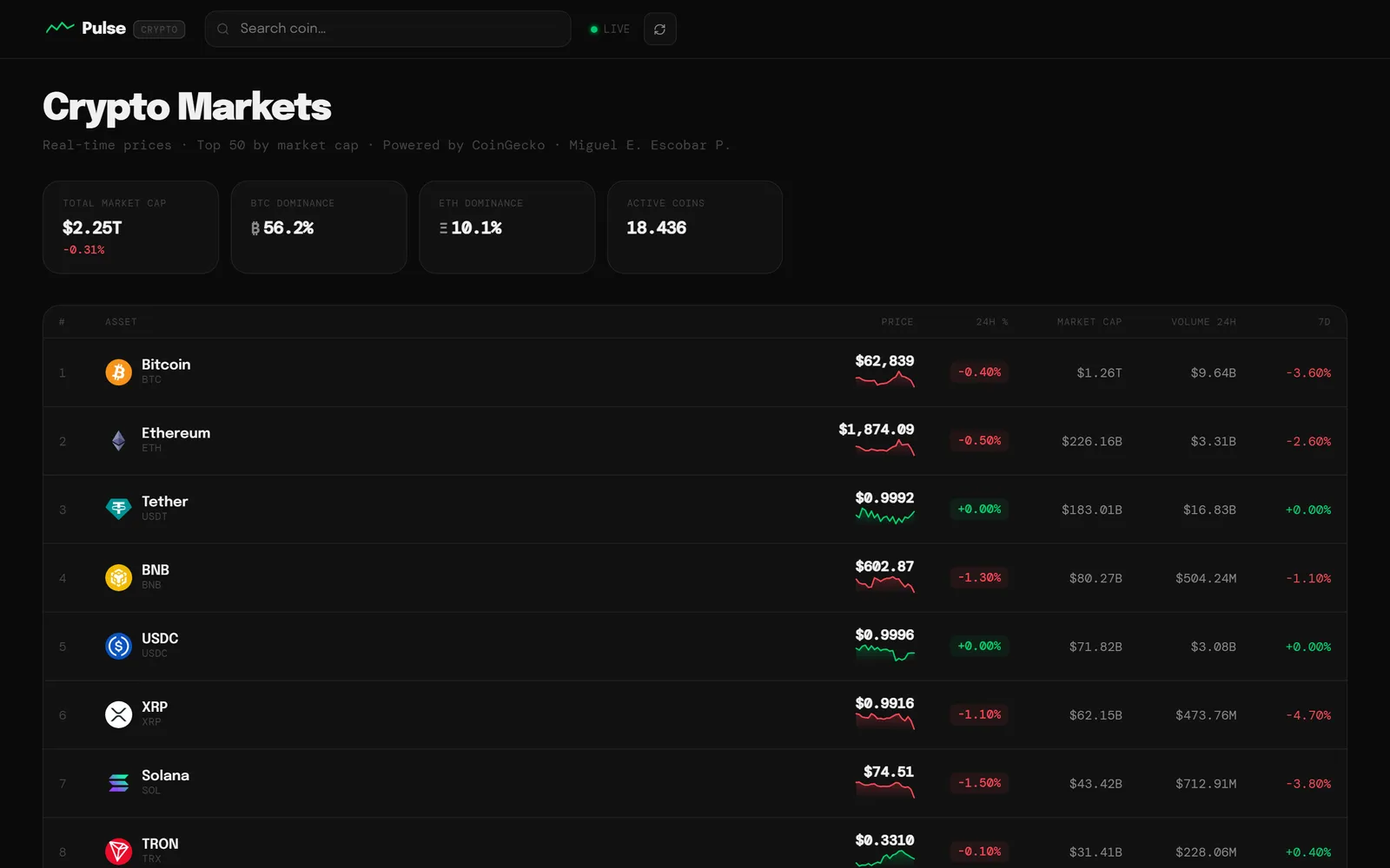 Panel de MePulse con la tabla de criptomonedas por capitalización de mercado y sus gráficas de siete días